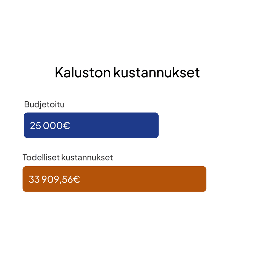 Kun kaluston laskut tulevat monesta paikasta